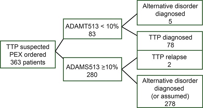 graphic file with name advances005124absf1.jpg