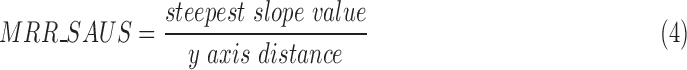 D.