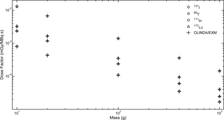 FIG. 4.