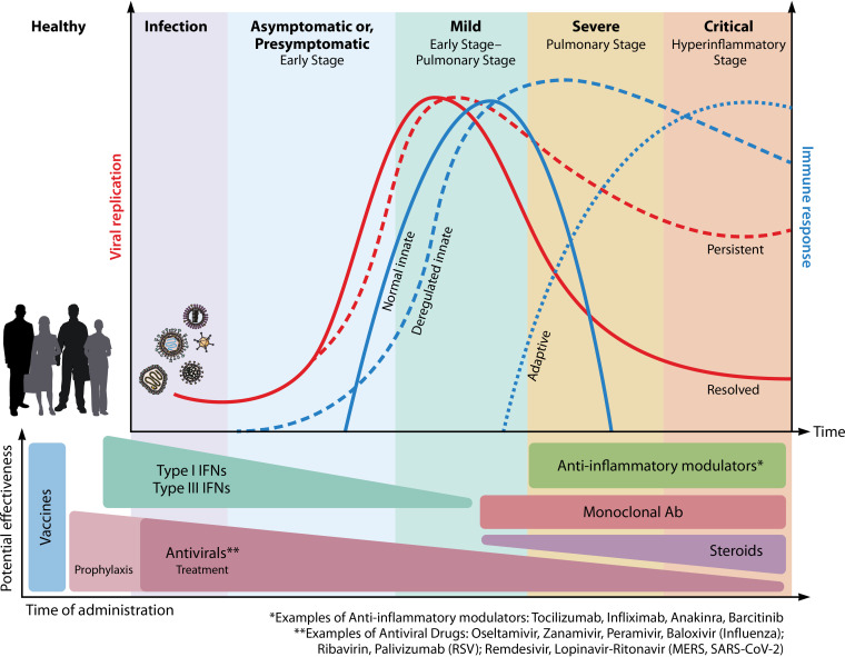 FIG 3