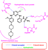 Fig. 15