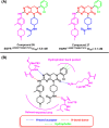 Fig. 19