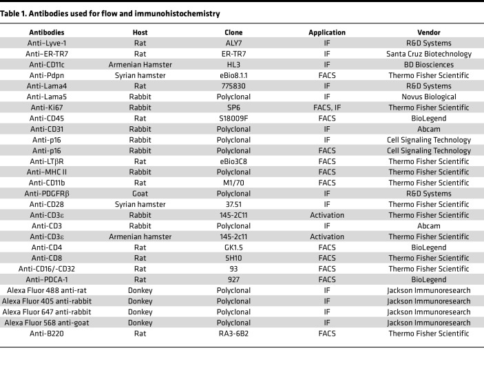 graphic file with name jciinsight-8-167816-g018.jpg