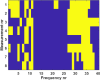 Figure 9: