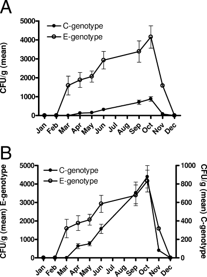 FIG. 3.