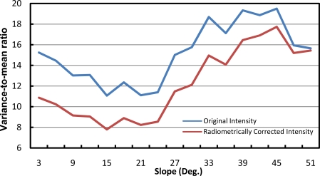 Figure 5.