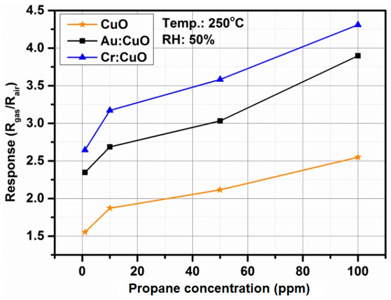 Figure 14