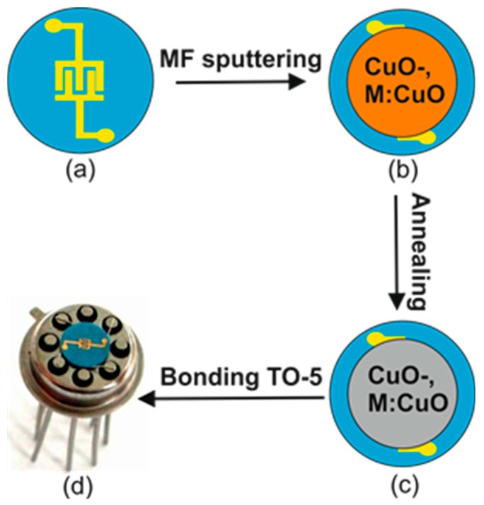 Figure 2