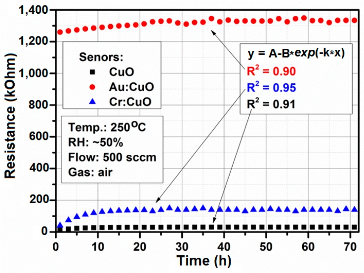 Figure 16