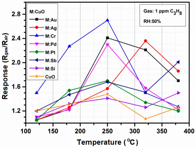 Figure 12