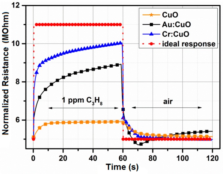 Figure 15