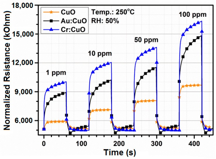 Figure 13