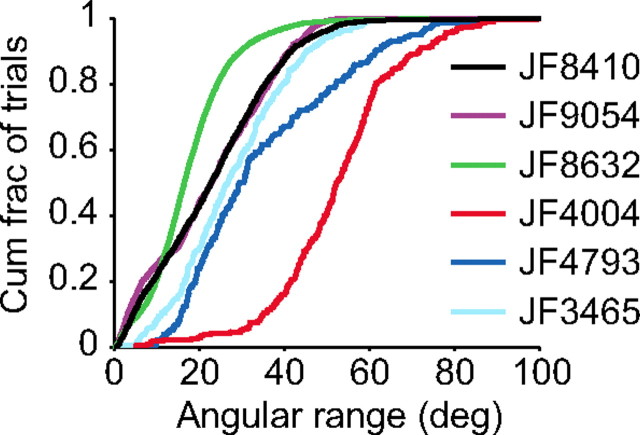 Figure 18.