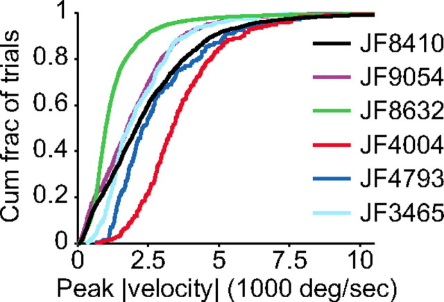 Figure 15.