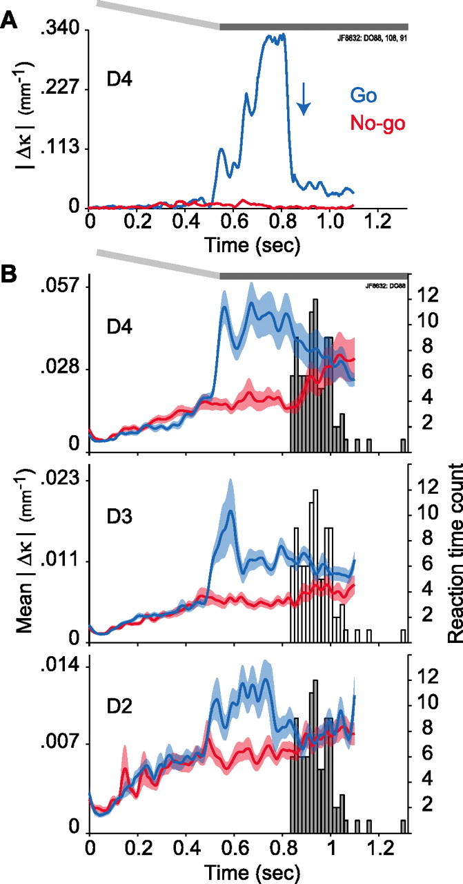 Figure 13.