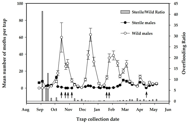 Figure 7