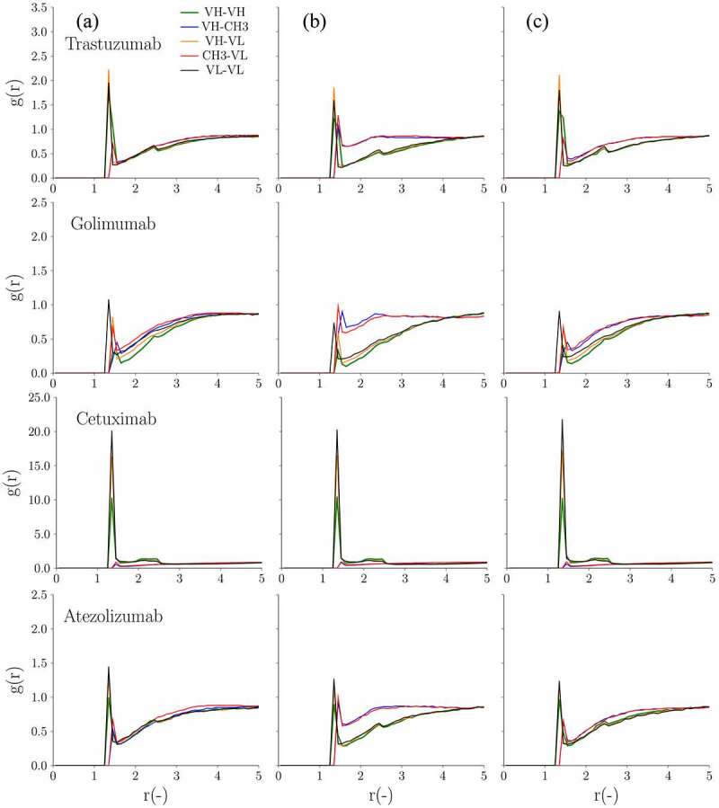 Figure 10.