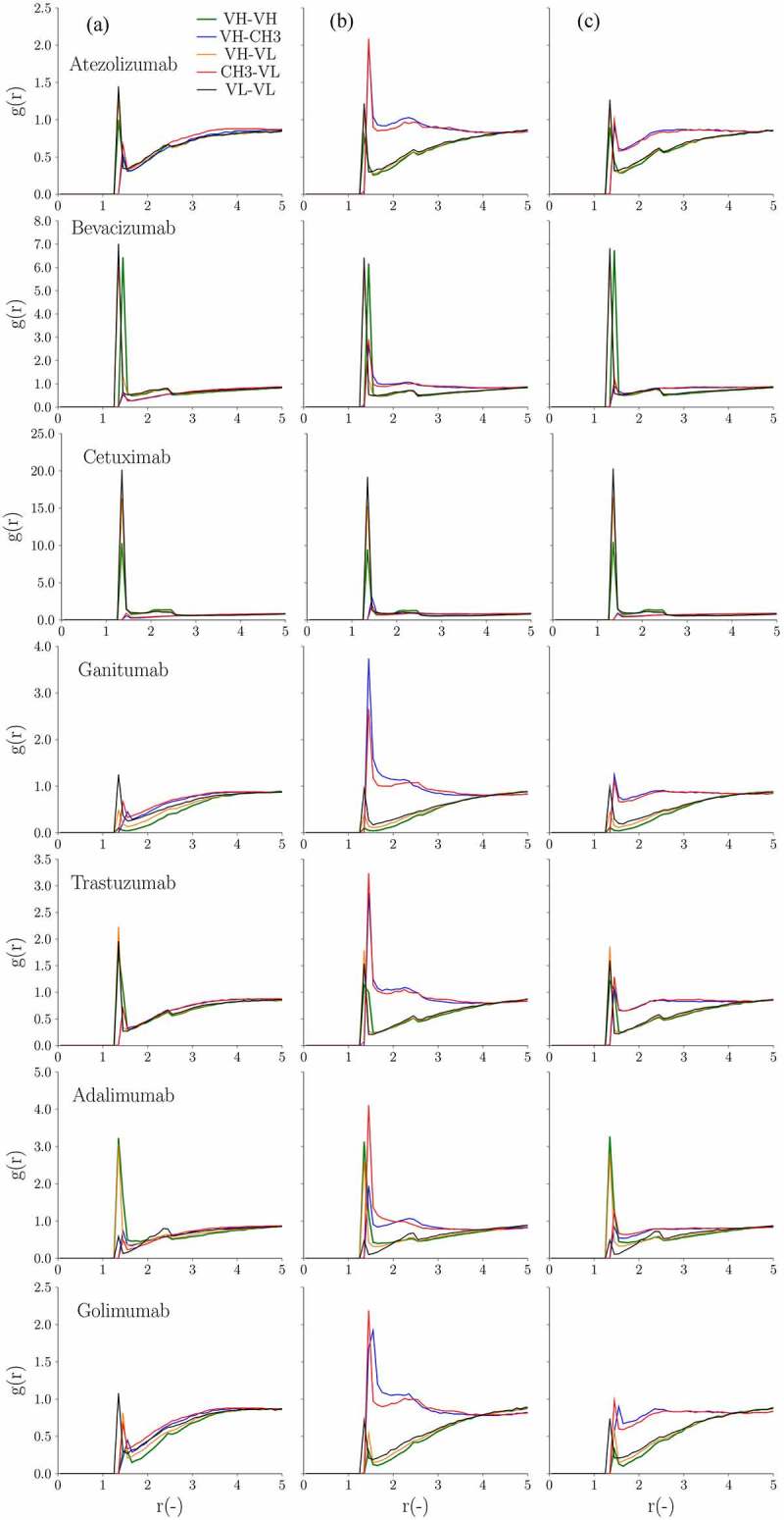 Figure 7.