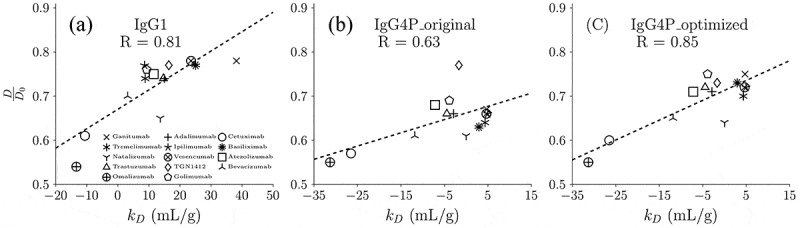 Figure 8.