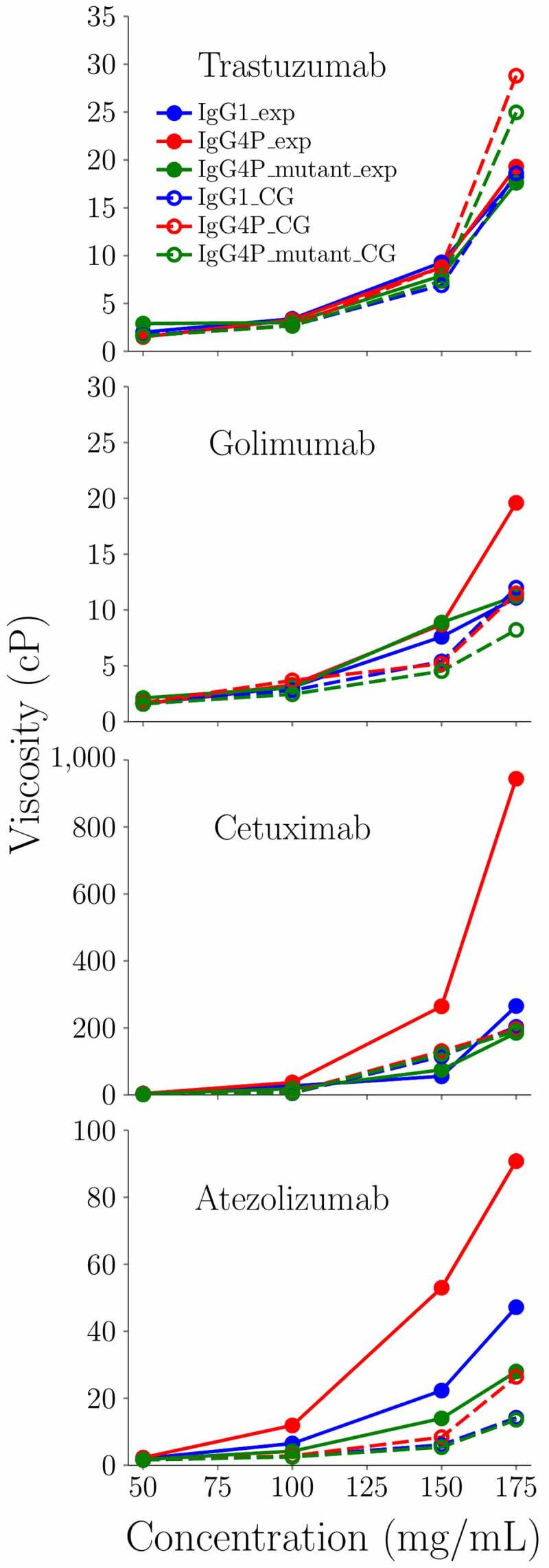 Figure 9.