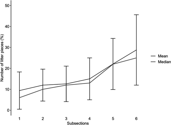 Fig. 11