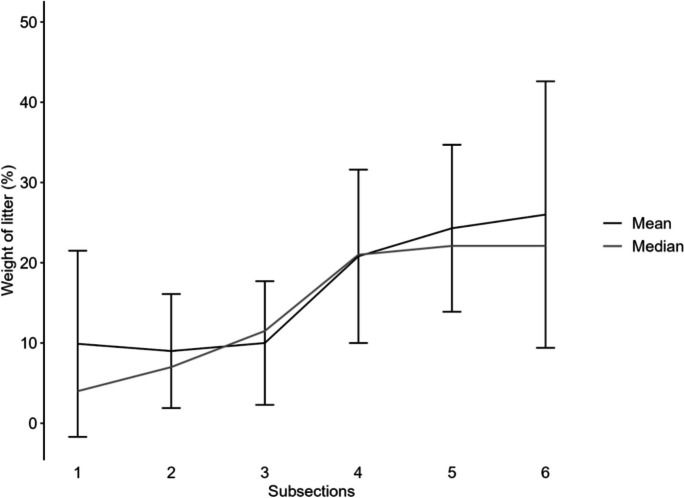 Fig. 12