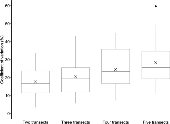 Fig. 7