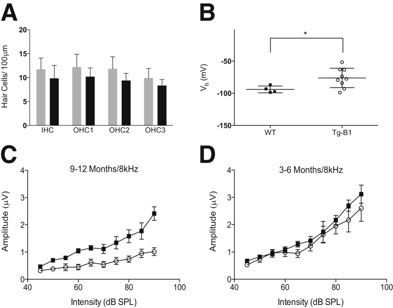 Figure 3