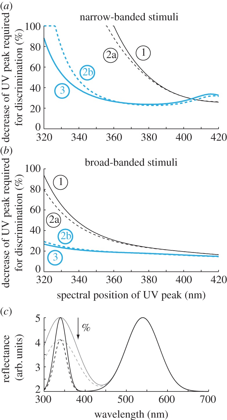 Figure 6.