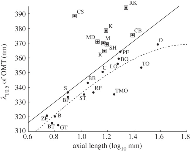 Figure 5.