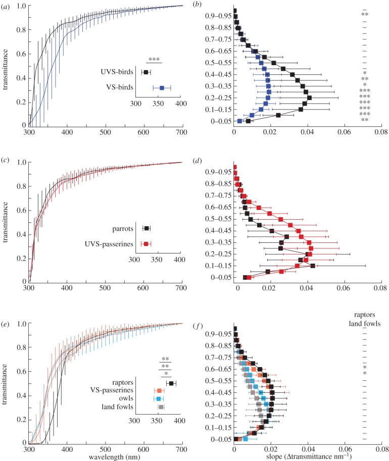 Figure 3.