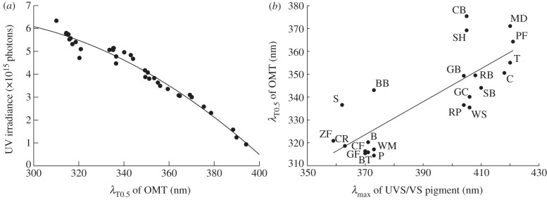 Figure 2.