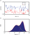 Figure 5.