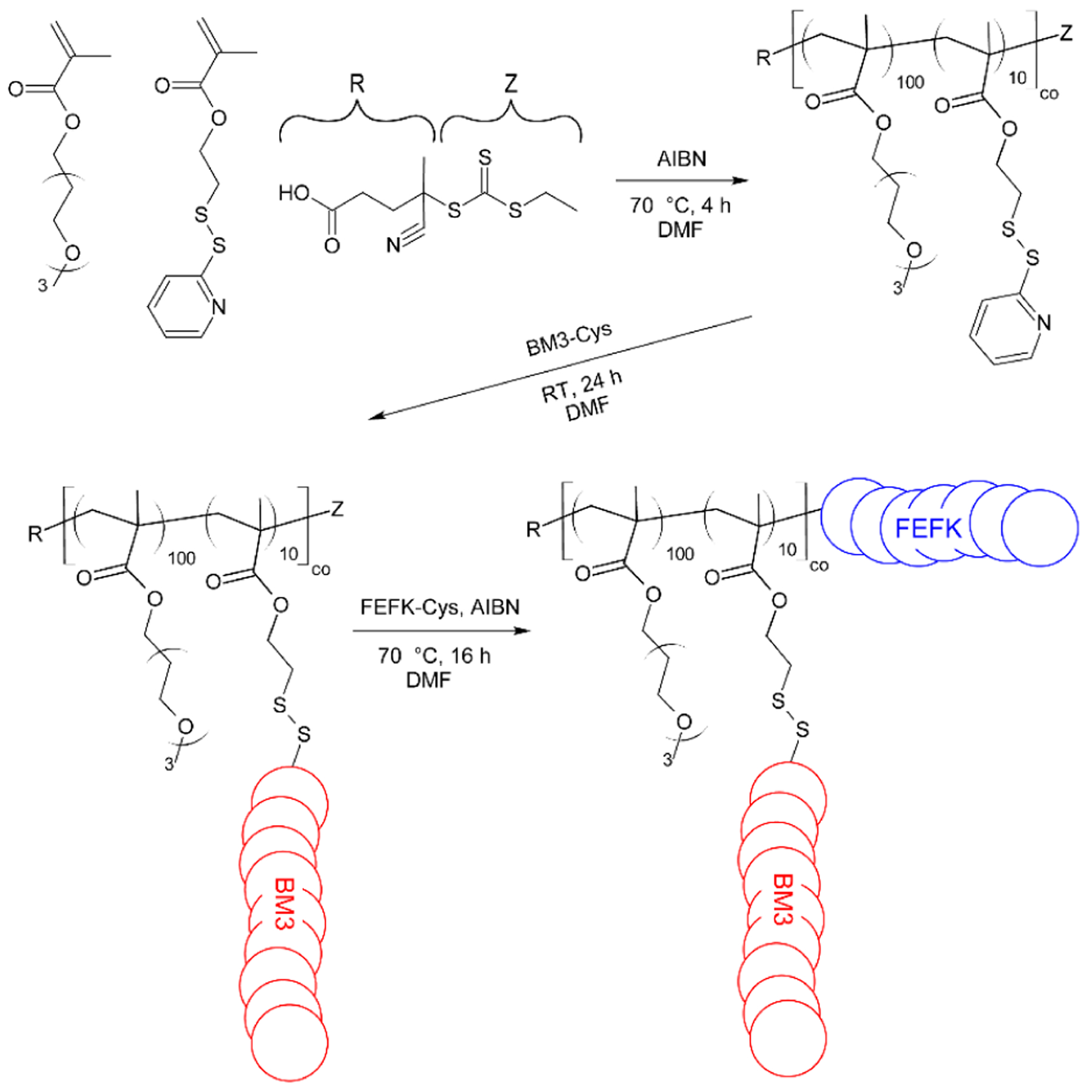 Figure 2.