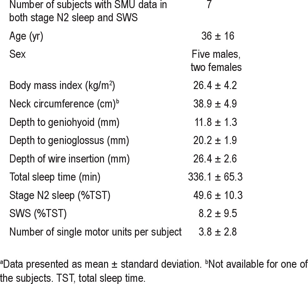 graphic file with name aasm.36.4.555.t01.jpg