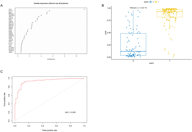 Figure 6