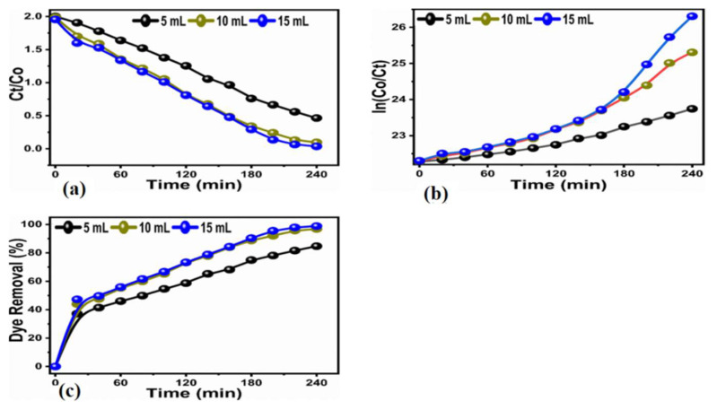 Figure 9