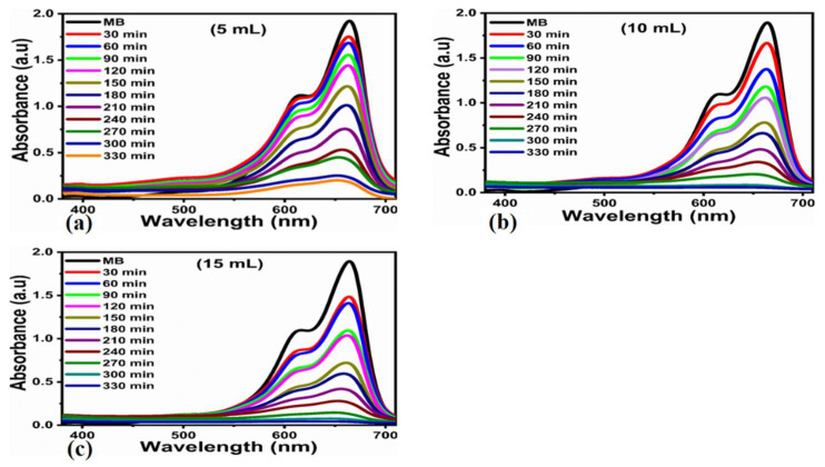 Figure 6