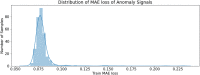 Fig 13