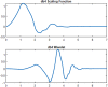 Fig 10