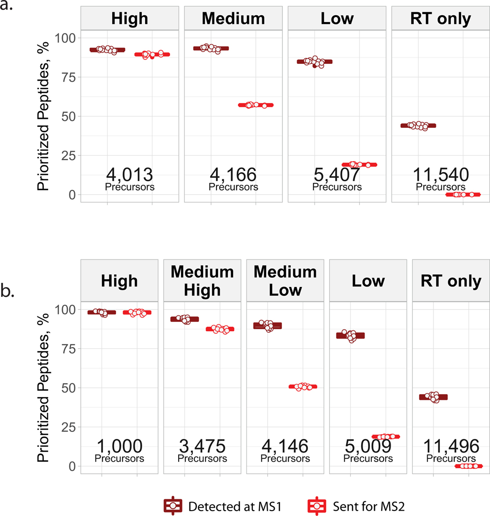 Extended Data Fig. 4 |