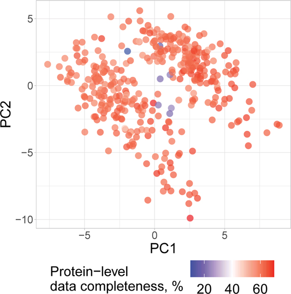 Extended Data Fig. 8 |