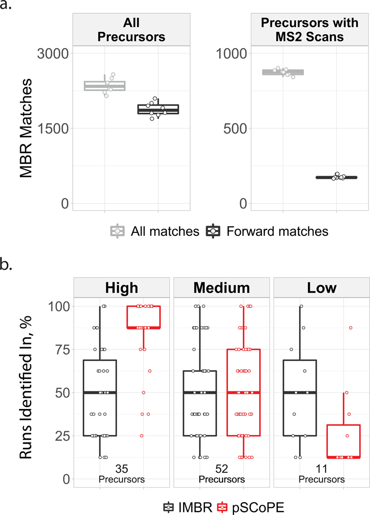 Extended Data Fig. 5 |