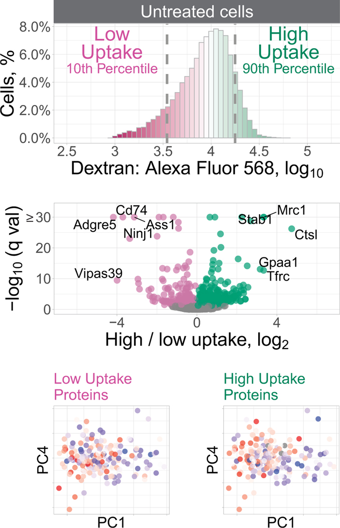 Extended Data Fig. 10 |