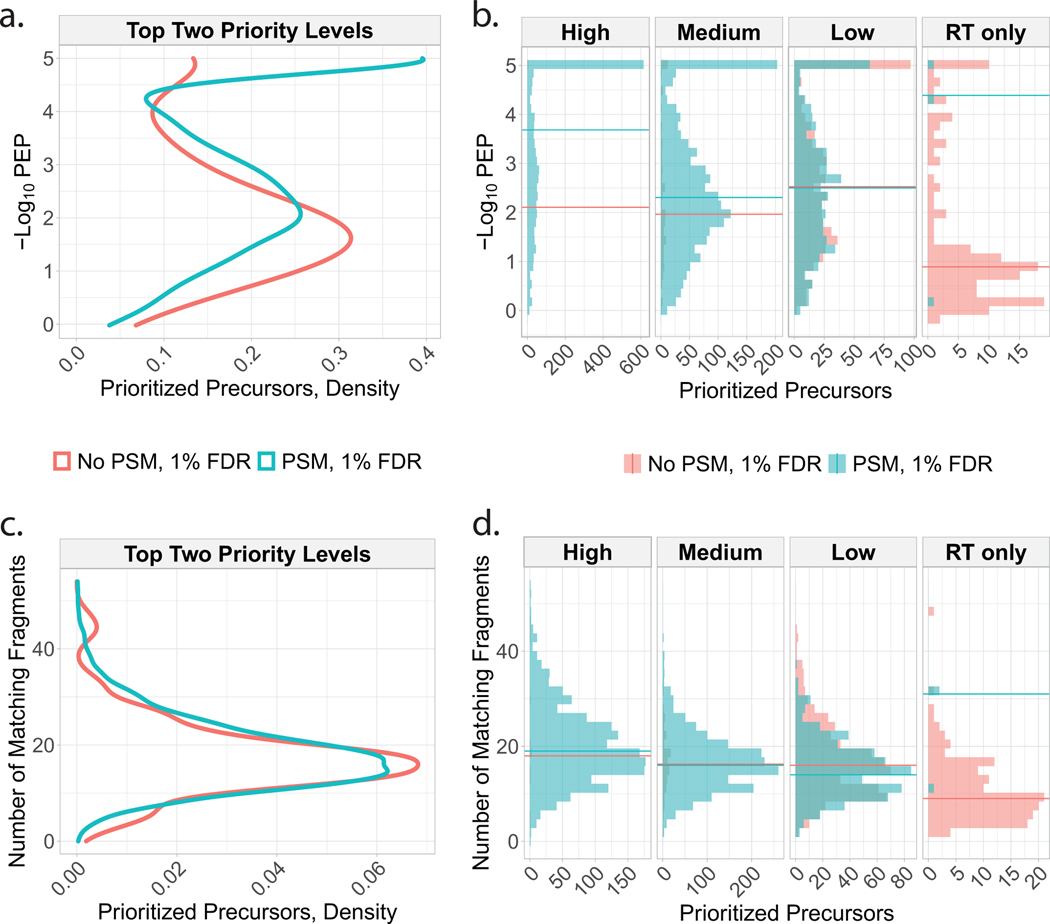 Extended Data Fig. 3 |