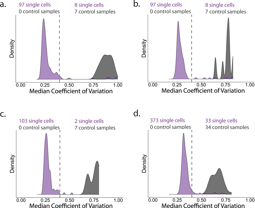 Extended Data Fig. 2 |