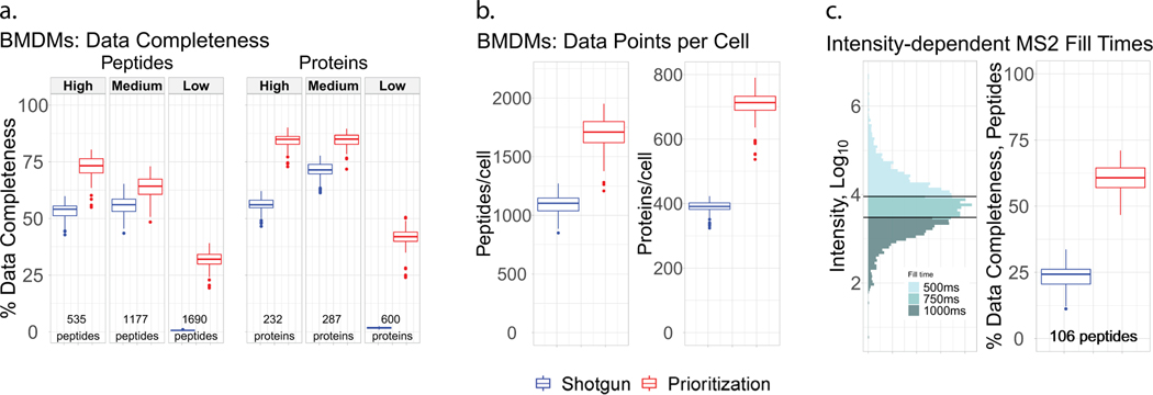 Extended Data Fig. 6 |