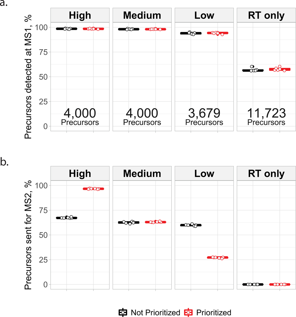 Extended Data Fig. 1 |