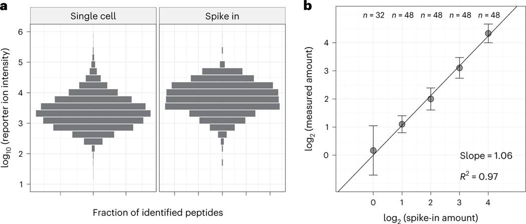 Fig. 3 |