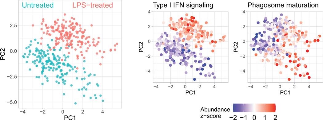 Extended Data Fig. 7 |